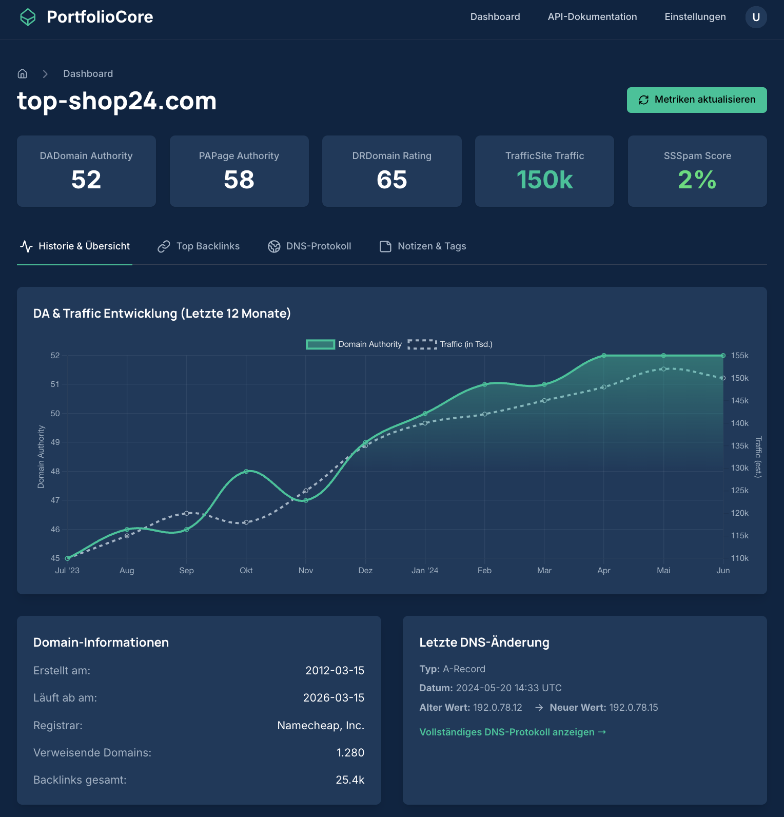 Screenshot der Domain-Detailseite mit historischen Graphen